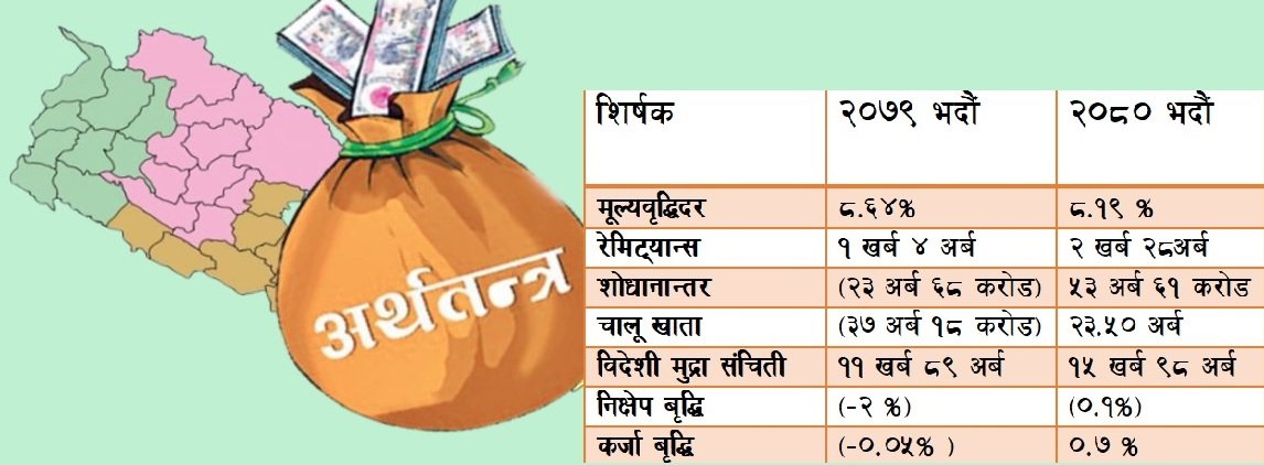 लयमा फर्किदै अर्थतन्त्र, सहकारीमा सकारात्मक असरको आशा