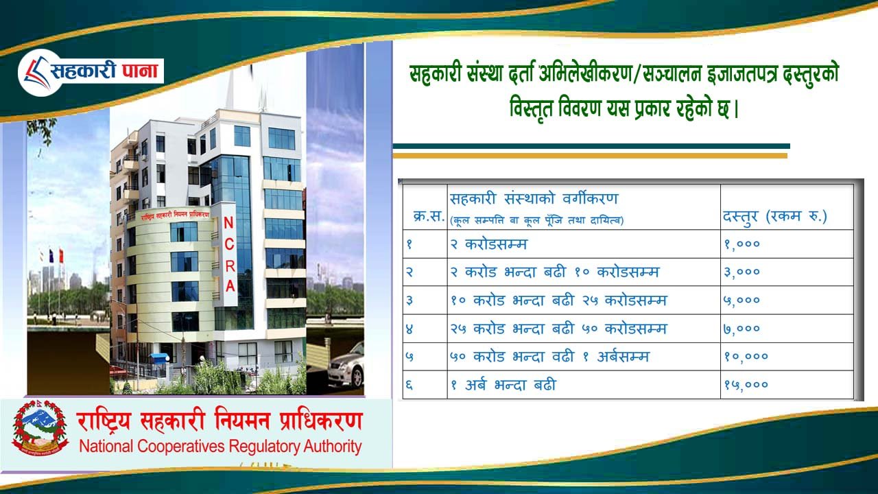 बचत तथा ऋण सहकारी संस्थाको नियमनका लागि नयाँ मापदण्ड जारी