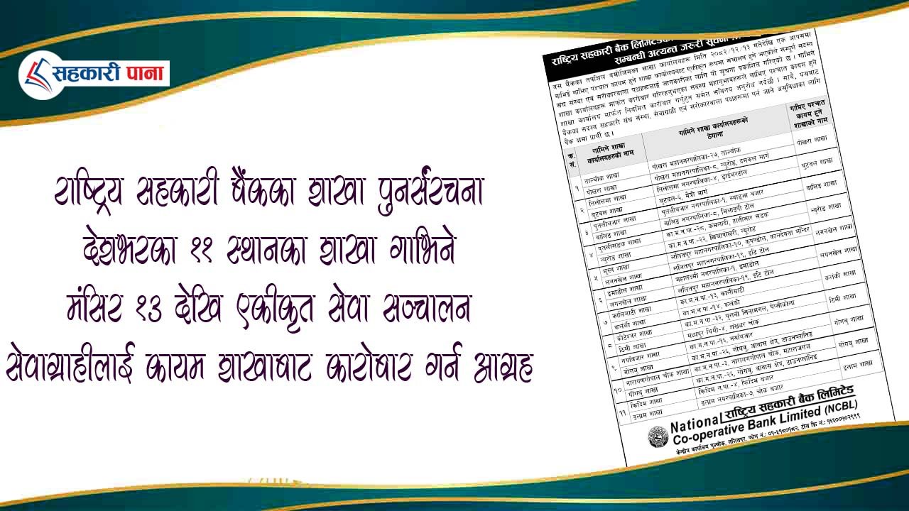 राष्ट्रिय सहकारी बैंकले विभिन्न शाखा कार्यालय गाभ्ने निर्णय